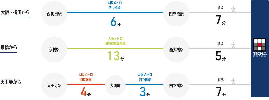 大阪市内から