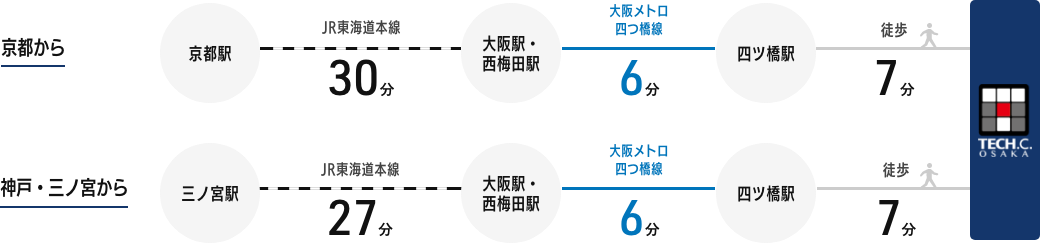 京都・兵庫方面から