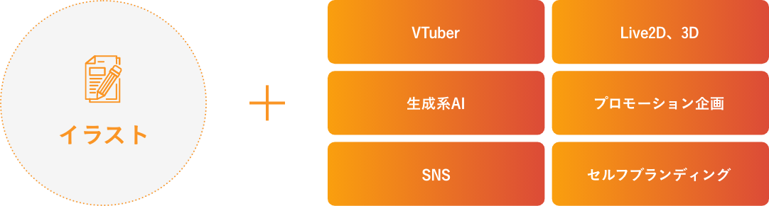 入学した専攻