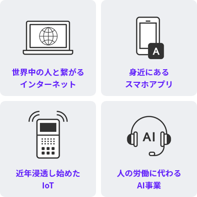 スタートアップって?