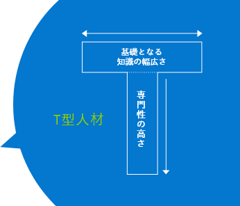 目指すスーパークリエイターT型人材とは？