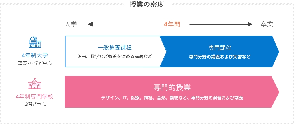  授業の密度