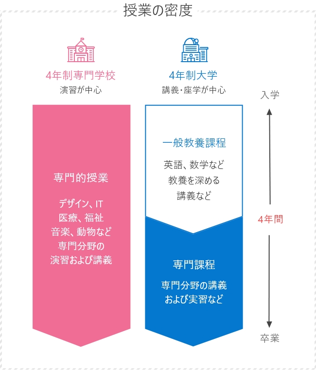  授業の密度