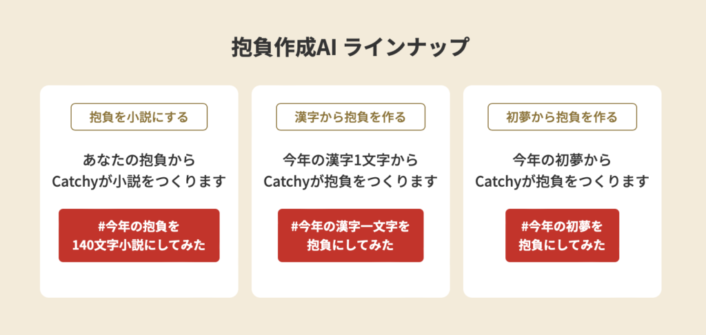 Cathcy 新年の抱負を生成するaiツール 新年の抱負作成ai をリリース It Magazine みんな読んでる 高校生向けit情報メディア