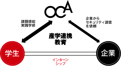 産学連携教育 イメージ画像